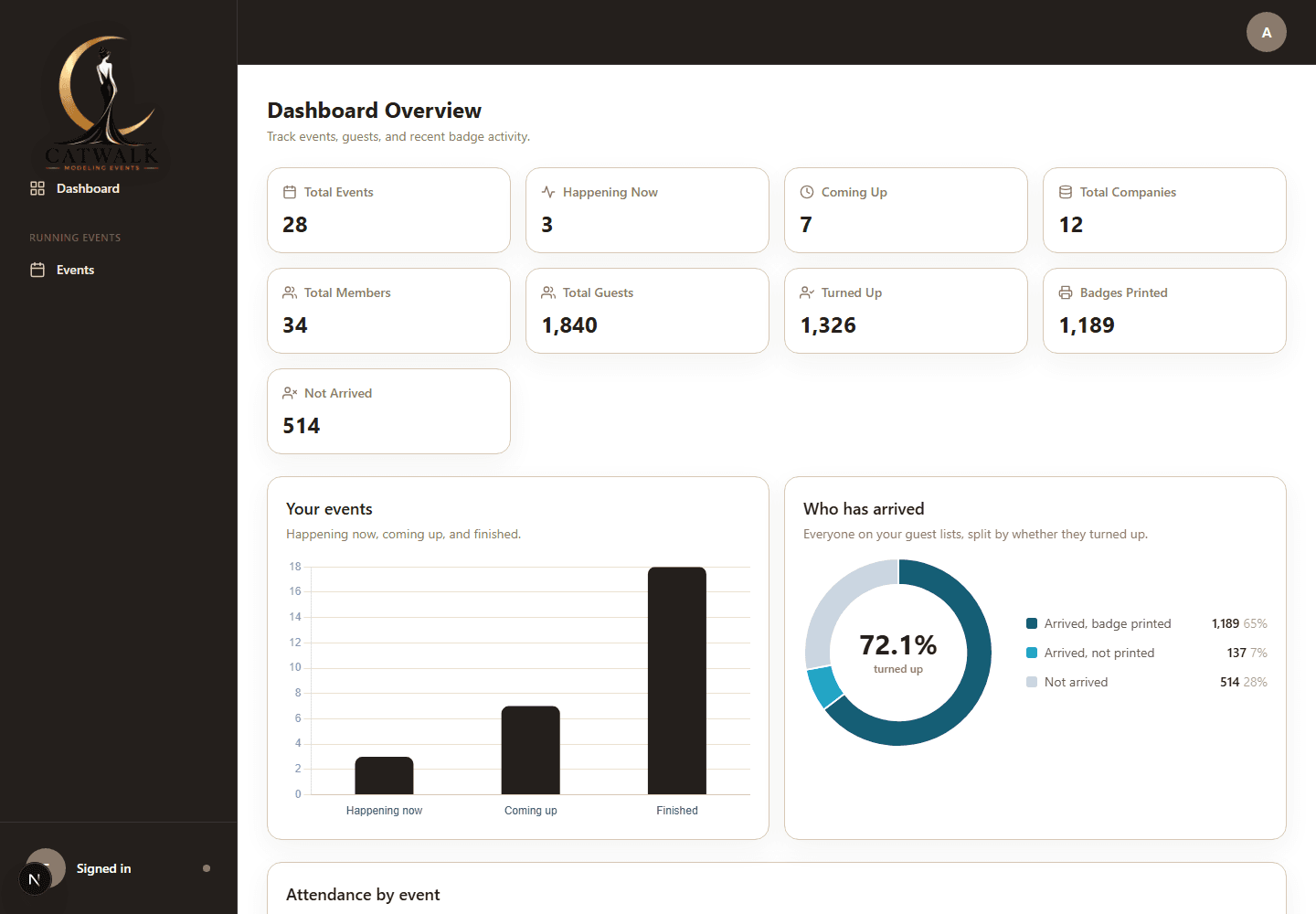 Catwalk event management dashboard